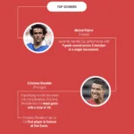 Football clubs with the highest number of players winning the European Championship