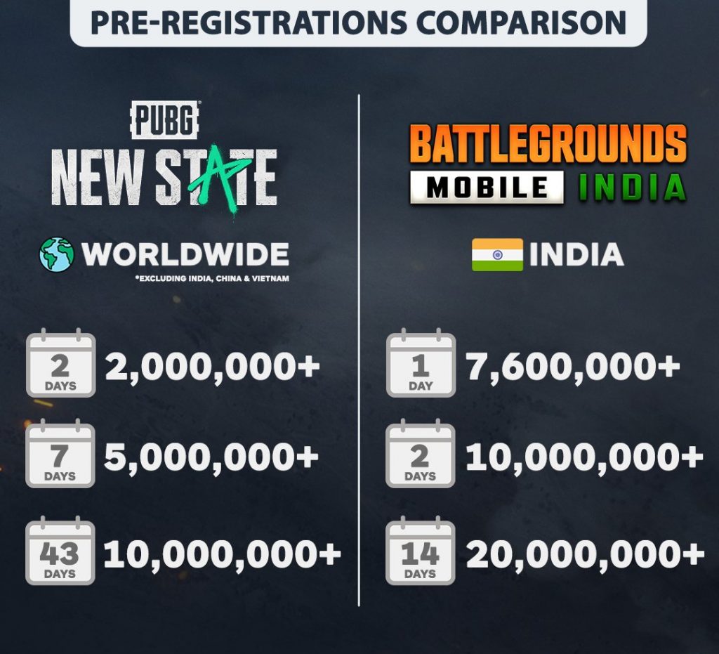 image 12 e1622946382459 Battlegrounds Mobile India's Pre-registration count surpasses PUBG New State's count in just 14 Days