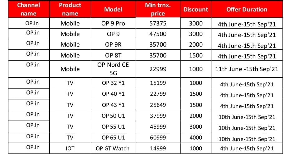 image 13 OnePlus Nord CE 5G will be cheaper than OnePlus Nord in India | Official First look