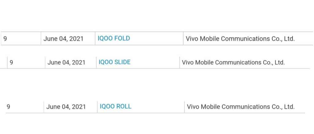 image 45 iQOO, Samsung and Vivo filed trademarks for foldable and other types of devices