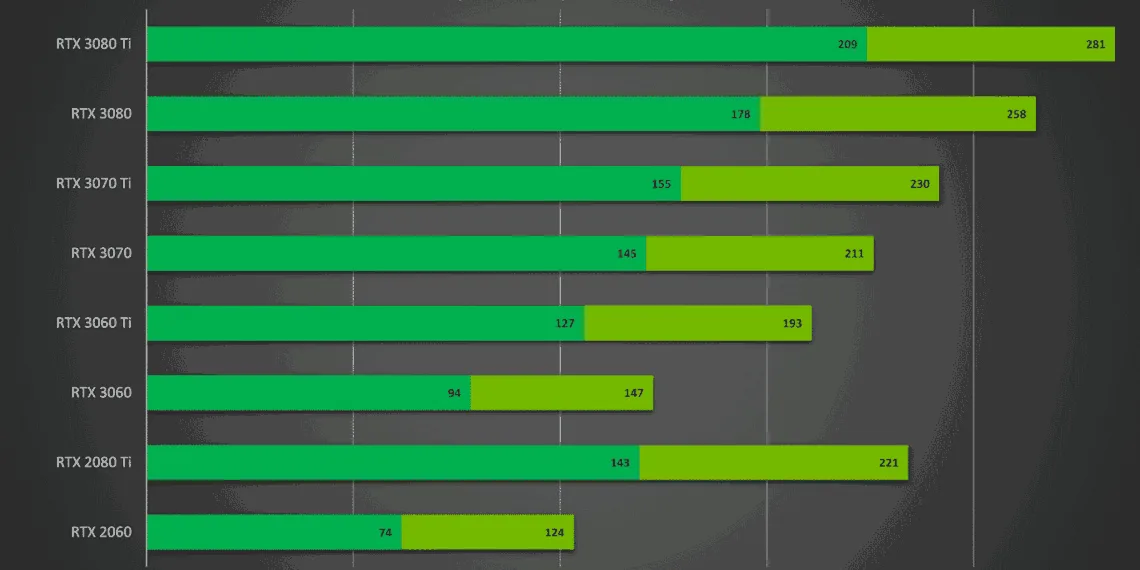 COLORFUL Launches Limited Edition GeForce RTX 3090 KUDAN Graphics Card