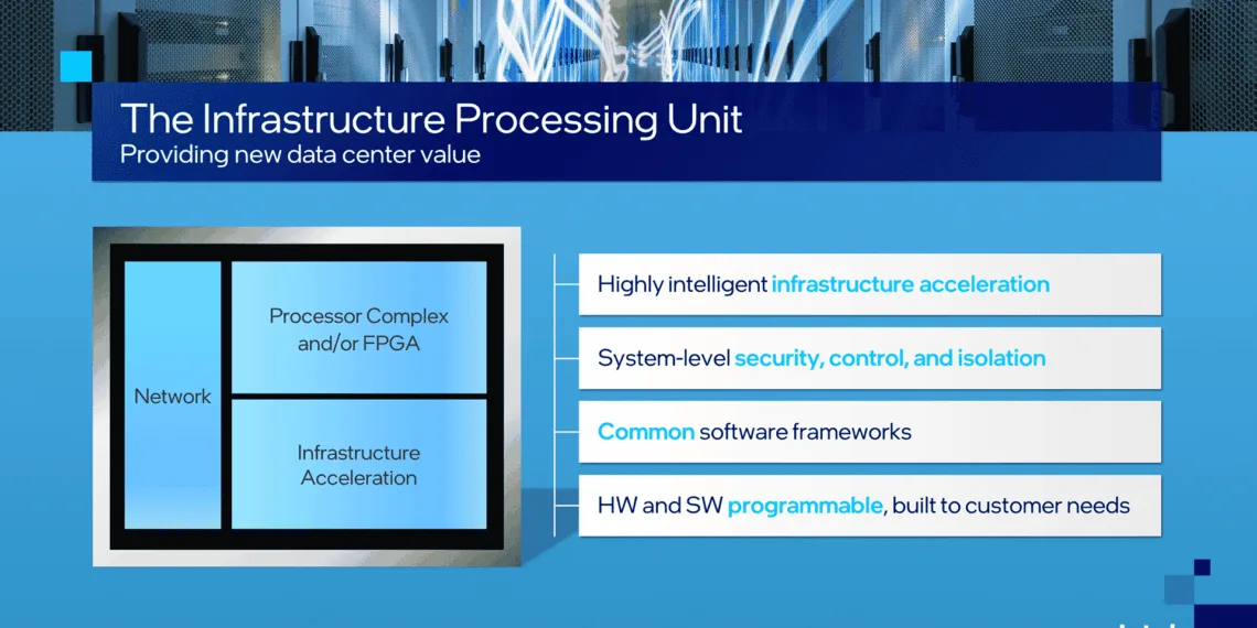 Intel launches Infrastructure Processing Unit for improving cloud services