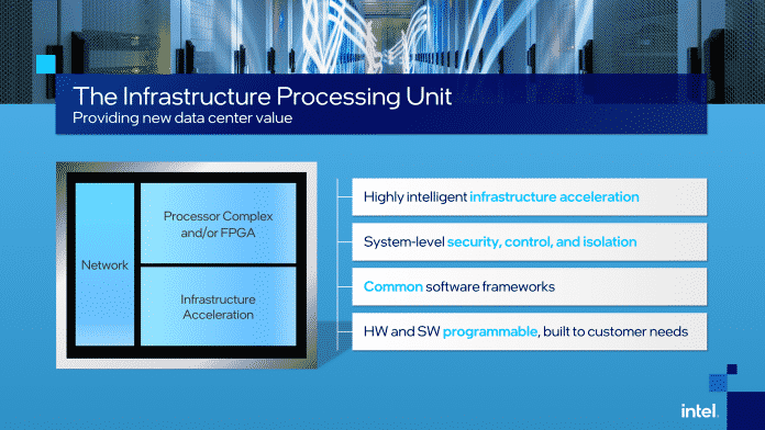 intel-ipu-16x9 Intel launches Infrastructure Processing Unit for improving cloud services