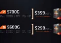 AMD’s ‘Cezanne’ Ryzen 7 5700G and 5600G are currently the best budget gaming APU you can get