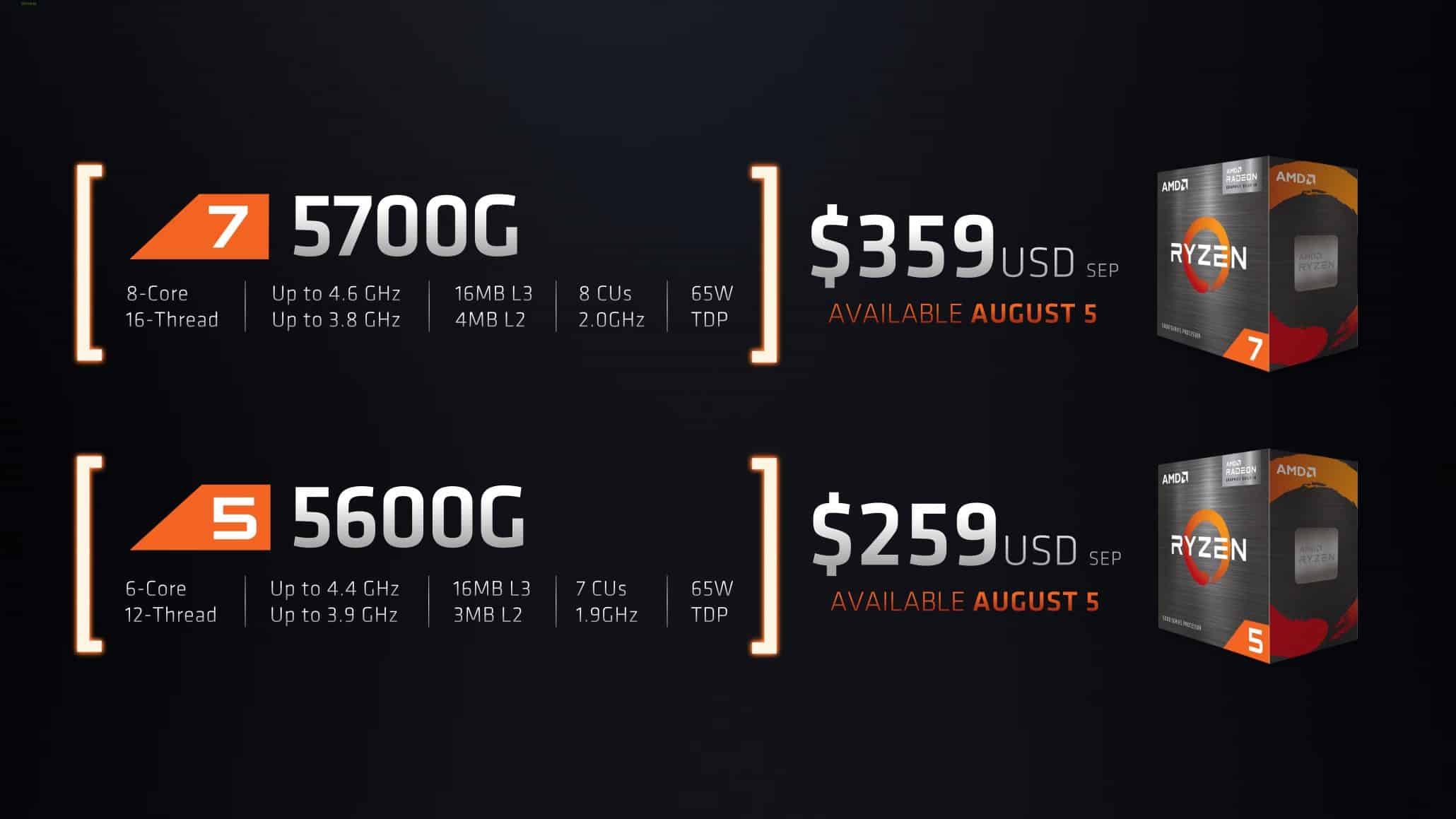 AMD’s ‘Cezanne’ Ryzen 7 5700G and 5600G are currently the best budget gaming APU you can get