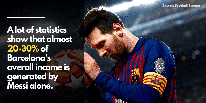1 Why should Barcelona not sign Messi?