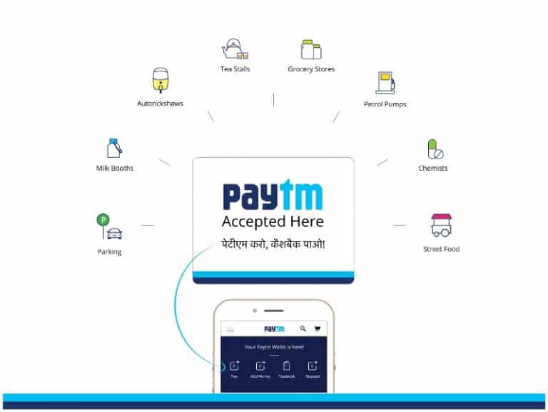 Paytm to become India’s largest-ever IP with a target of $2.2 billion