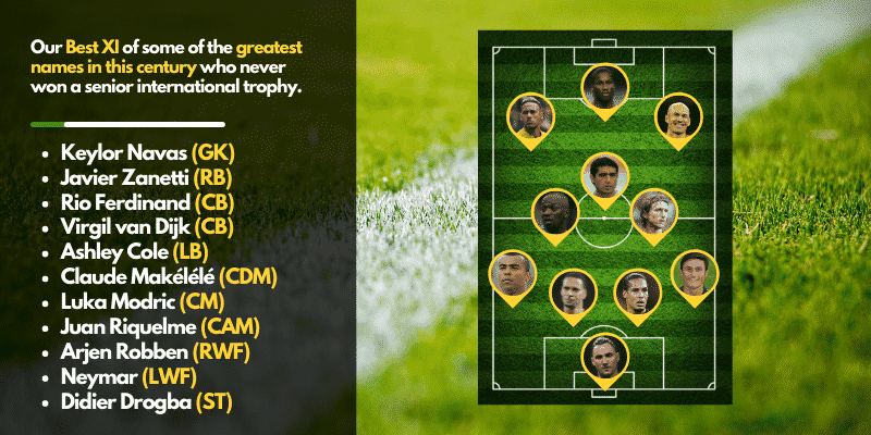 Content 1 11 Best XI of 21st century who have never won an international trophy