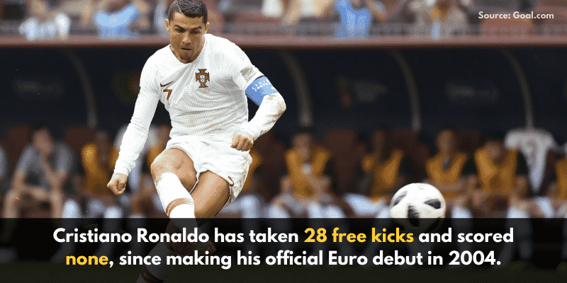 Content 1 5 An in-depth analysis on Cristiano Ronaldo’s free-kick struggles