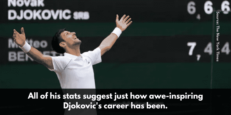 Content 15 Has Djokovic surpassed Federer and Nadal in the Tennis GOAT Race?