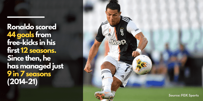 Content 2 2 An in-depth analysis on Cristiano Ronaldo’s free-kick struggles