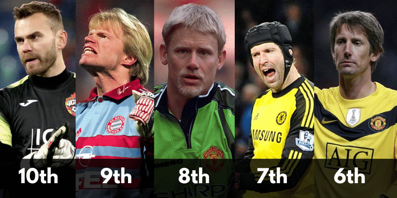 Content 30 The GOAT amongst Goalkeepers: Who is the best?