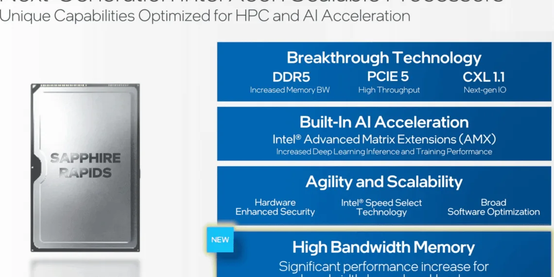 Intel’s latest update over the performance and availability of its Sapphire Rapids