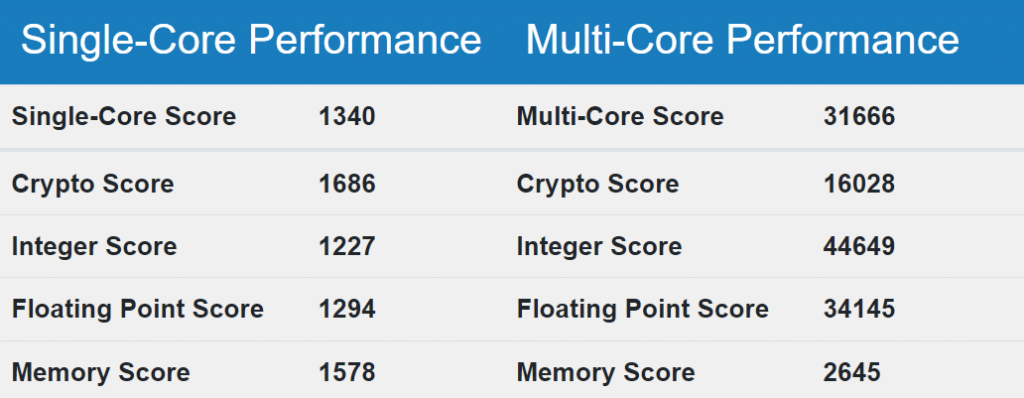 Intel Sapphire Rapids CPU with 20 cores spotted on Geekbench