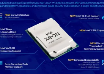 Intel launches new Xeon W-3300 Processors to counter AMD's Threadripper
