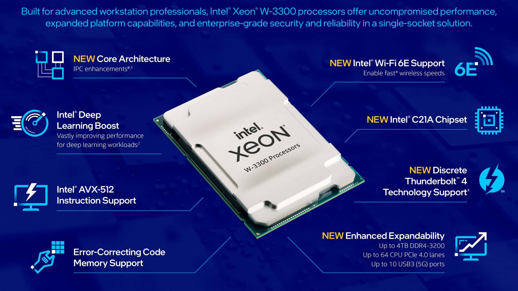 Intel launches new Xeon W-3300 Processors to counter AMD's Threadripper