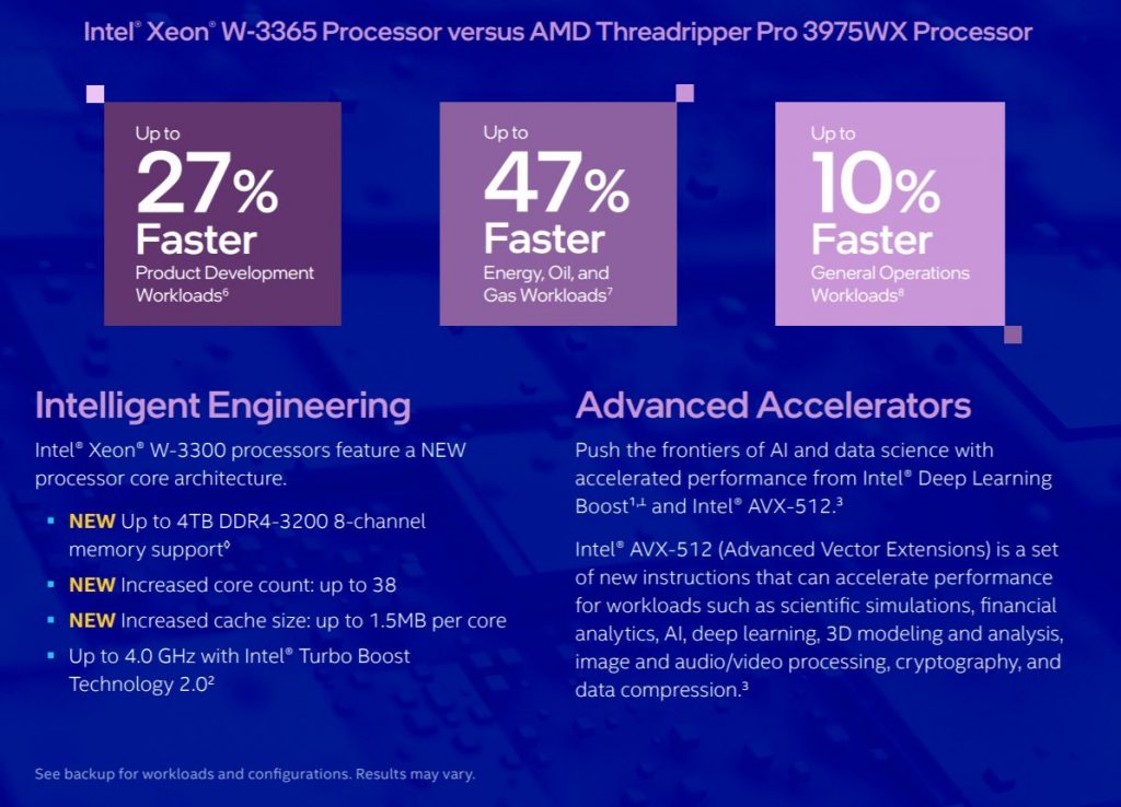 Intel launches new Xeon W-3300 Processors to counter AMD's Threadripper