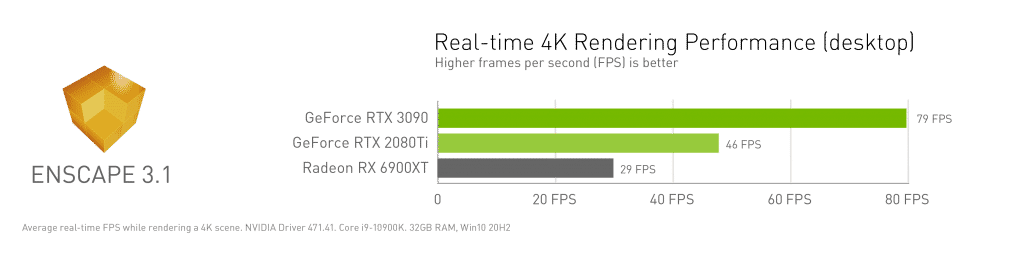 New July NVIDIA Studio Driver brings support for Unity & Unreal Engine
