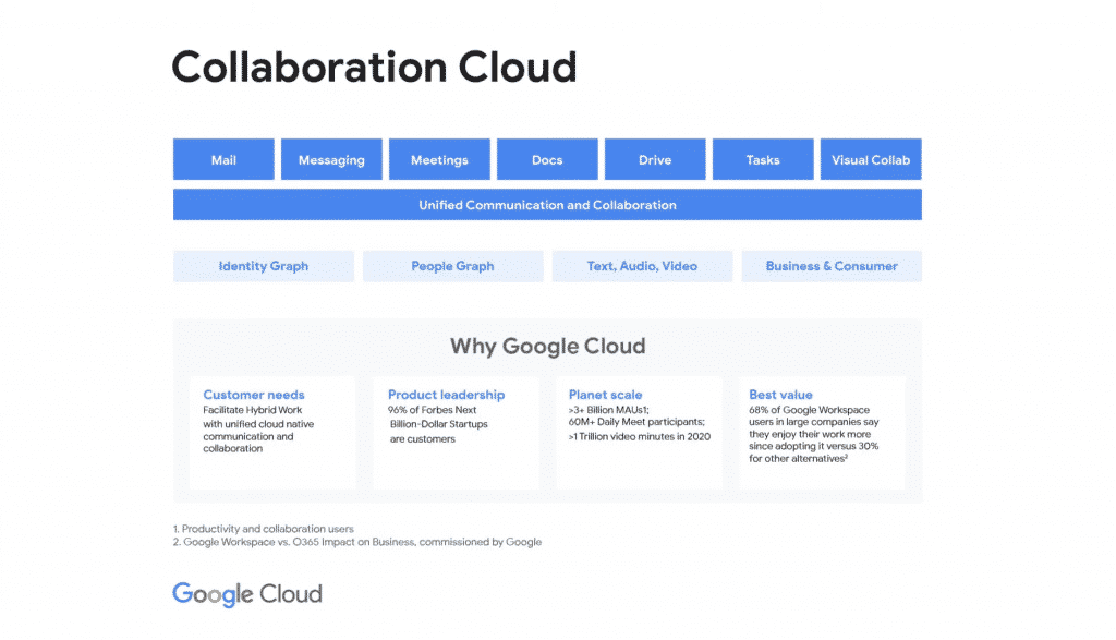 Google Cloud region opens in Delhi NCR