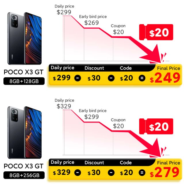 image 150 POCO X3 GT launched Globally starting at $249