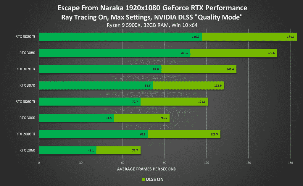 Escape from Naraka gets both Ray tracing and DLSS support