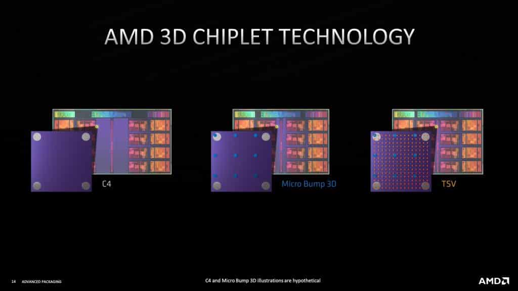 Following Intel's Alder Lake launch, AMD details its 3D V-Cache stacking