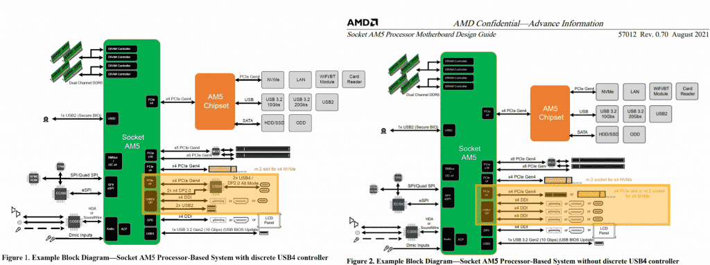 AMD Zen 4 based Ryzen 7000 CPUs confirmed to come with iGPU, most likely RDNA2