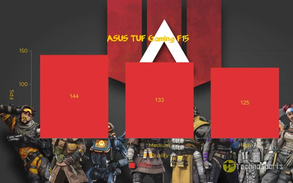 Apex Legends - ASUS TUF Gaming F15 Review_TechnoSports.co.in