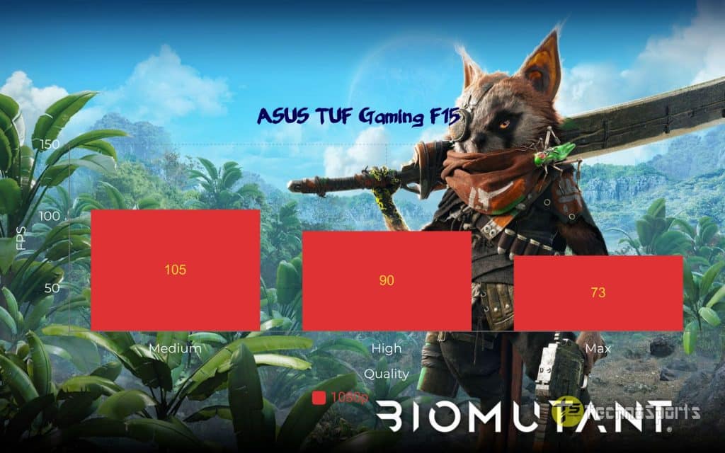 BioMutant - ASUS TUF Gaming F15 Review_TechnoSports.co.in