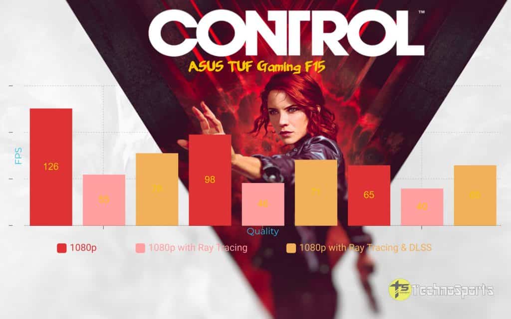 Control - ASUS TUF Gaming F15 Review_TechnoSports.co.in