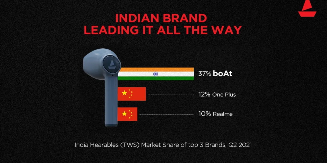boAt leads the TWS market share in India on Q2, 2021