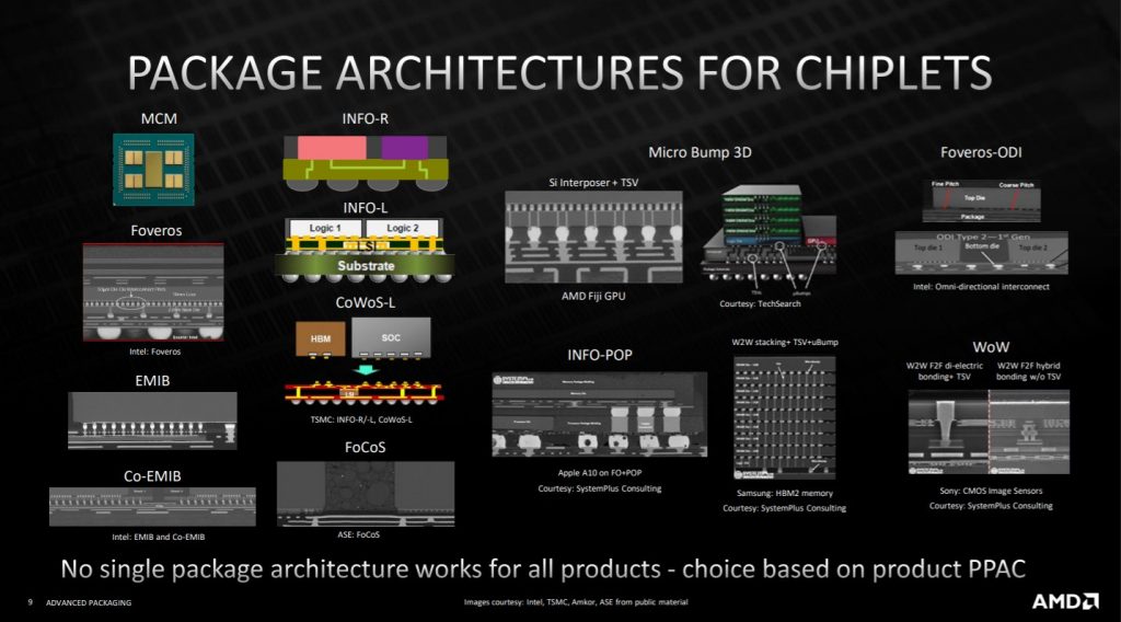 Following Intel's Alder Lake launch, AMD details its 3D V-Cache stacking