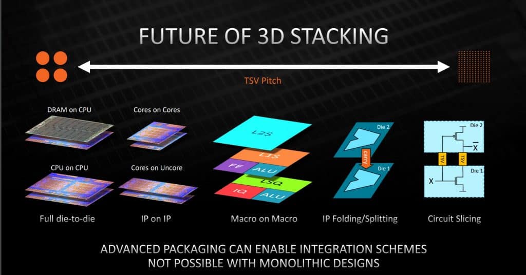 Following Intel's Alder Lake launch, AMD details its 3D V-Cache stacking