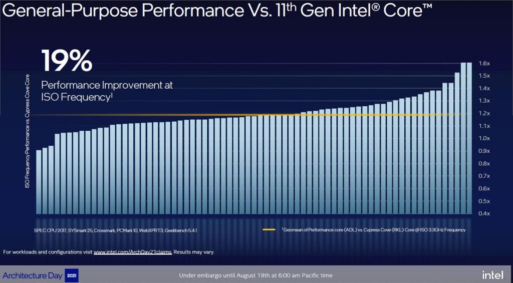 Intel Architecture Day 2021: Intel unveils Alder Lake Hybrid CPUs with Performance & Efficient Cores