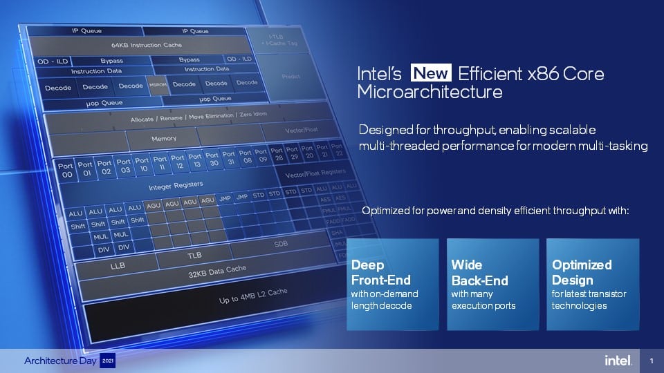 Intel Architecture Day 2021: Intel unveils Alder Lake Hybrid CPUs with Performance & Efficient Cores