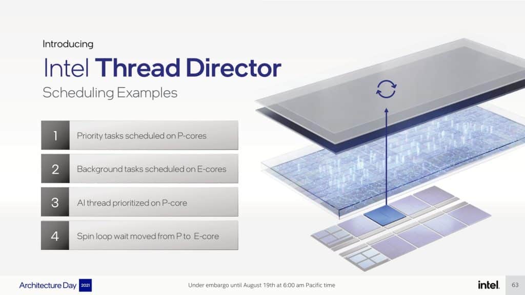 Intel's new Thread Director Technology will arrive with Windows 11 and work with Alder Lake CPUs