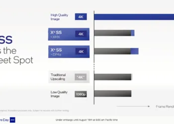Intel’s demonstration of its XeSS shows amazing frame performance in 4K quality