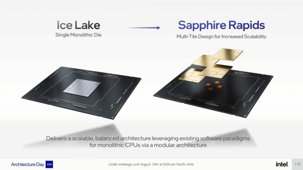Intel Architecture Day 2021 Pressdeck Final EMBARGO compressed 115 1480x833 1 Intel releases official details about its Sapphire Rapids-SP Xeon CPUs