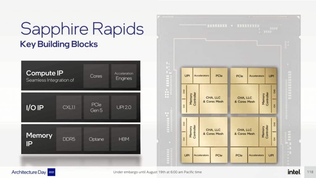 Intel Architecture Day 2021 Pressdeck Final EMBARGO compressed 118 1480x833 1 Intel releases official details about its Sapphire Rapids-SP Xeon CPUs