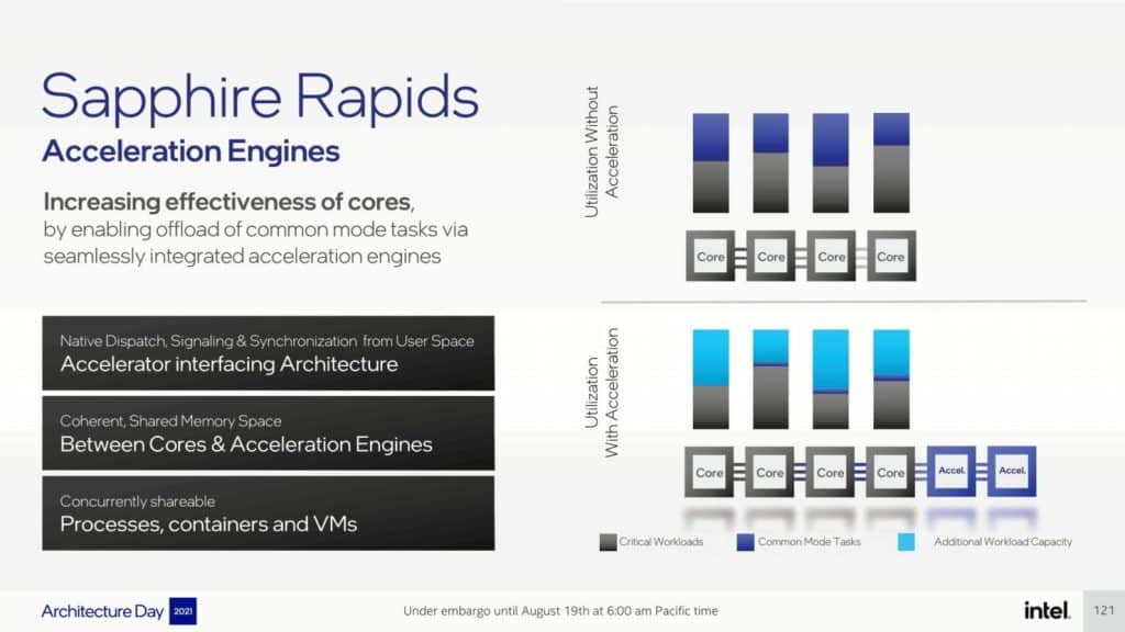Intel Architecture Day 2021 Pressdeck Final EMBARGO compressed 121 1480x833 1 Intel releases official details about its Sapphire Rapids-SP Xeon CPUs