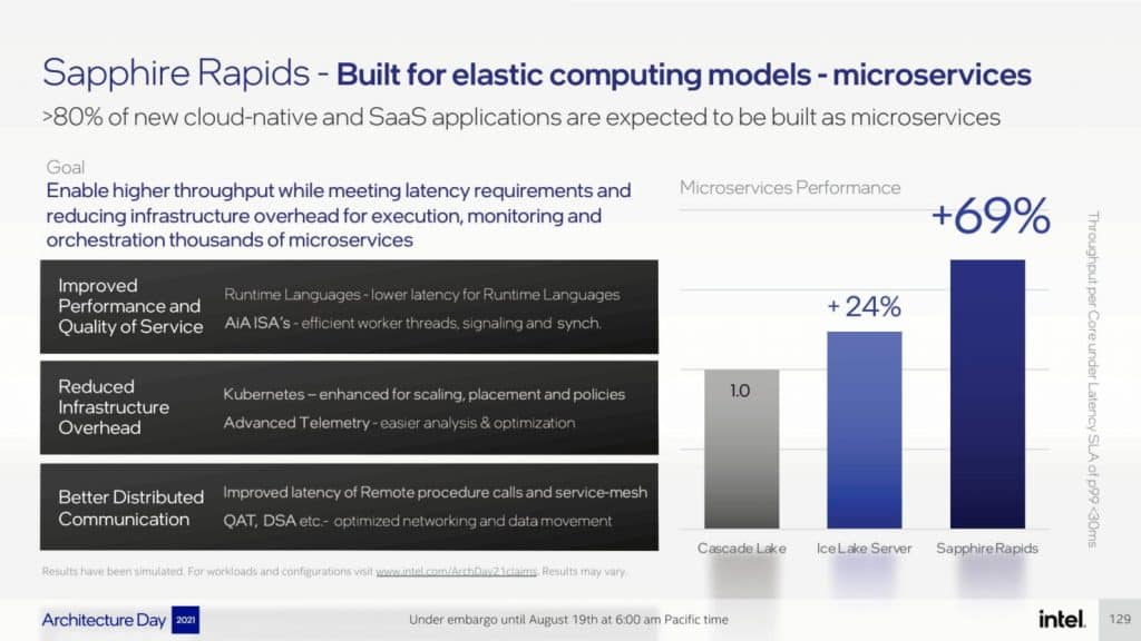 Intel Architecture Day 2021 Pressdeck Final EMBARGO compressed 129 1480x833 1 Intel releases official details about its Sapphire Rapids-SP Xeon CPUs