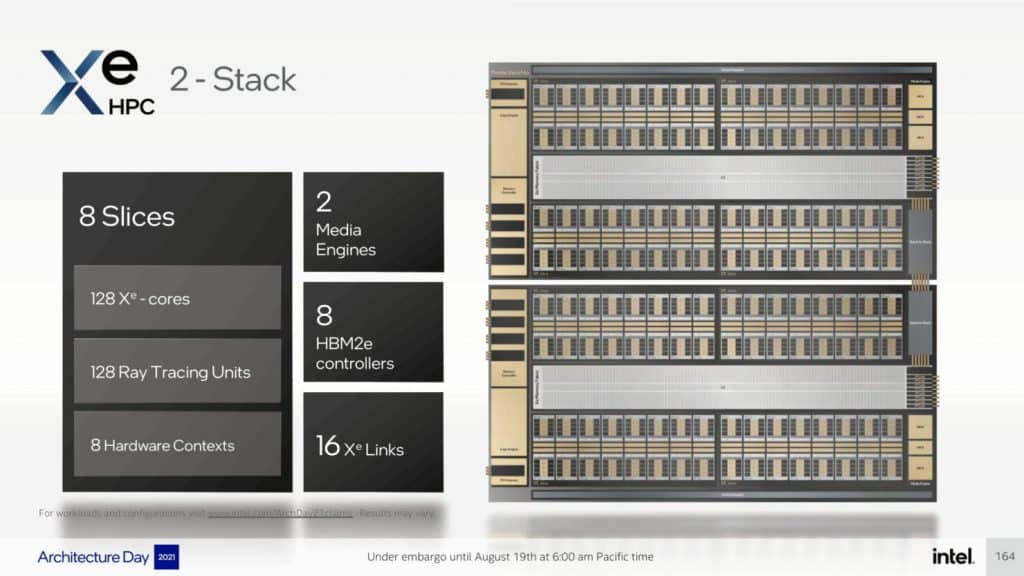 Intel's upcoming Xe-HPC Ponte Vecchio GPU will feature 128 Xe-Cores and 128 Ray Tracing Units