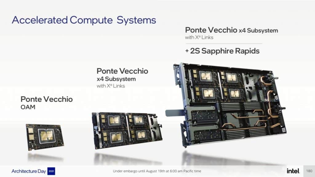 Intel's upcoming Xe-HPC Ponte Vecchio GPU will feature 128 Xe-Cores and 128 Ray Tracing Units