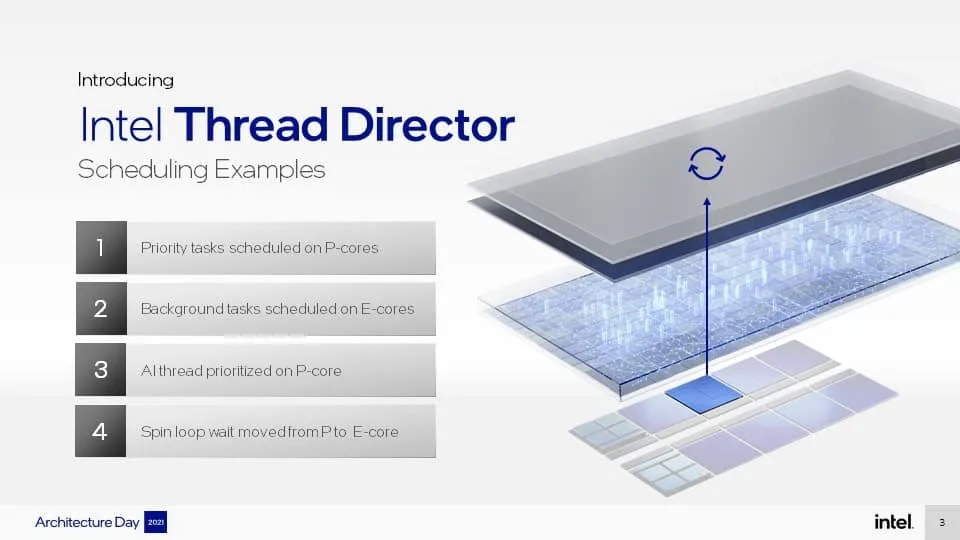 how Intel Thread Director works:
