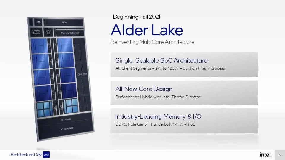 Intel Architecture Day 2021: Intel unveils Alder Lake Hybrid CPUs with Performance & Efficient Cores