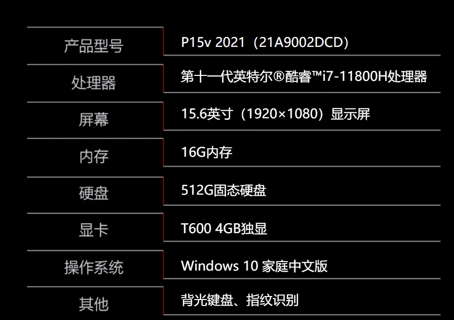 Lenovo ThinkPad P15v 2021 - China Launch - 4_TechnoSports.co.in