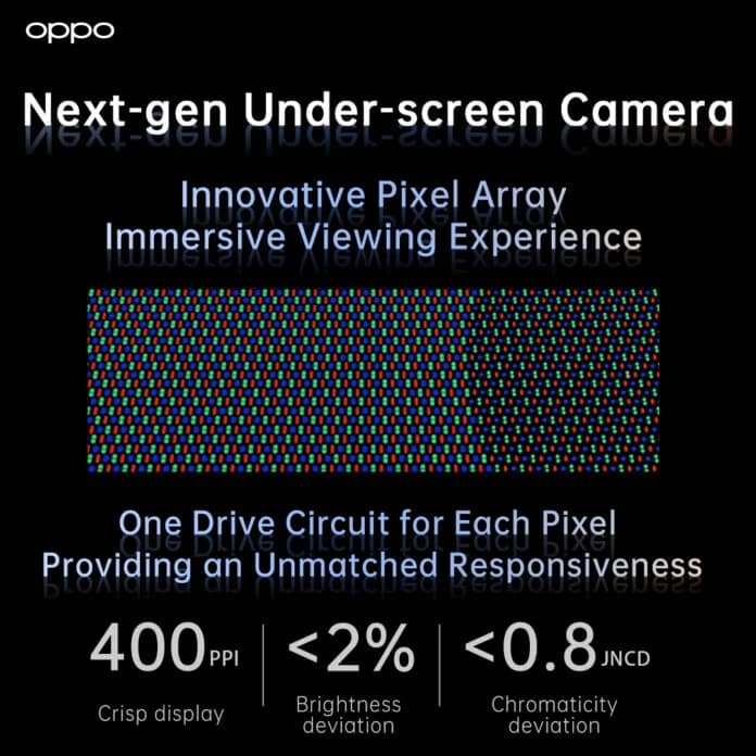 SAVE 20210819 235334 Oppo showcases multiple camera innovations for smartphones
