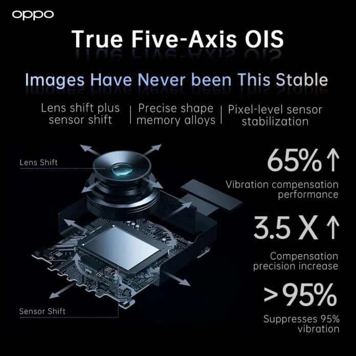 Oppo showcases multiple camera innovations for smartphones