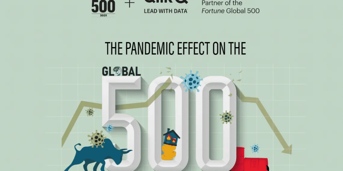 Qlik and Fortune Launch “The Pandemic Effect on the Fortune Global 500” Data Analytics Site