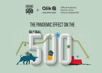 Qlik and Fortune Launch “The Pandemic Effect on the Fortune Global 500” Data Analytics Site
